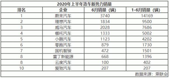 多地汽车项目爆雷：新造车的沉沦与地方政府的哀伤