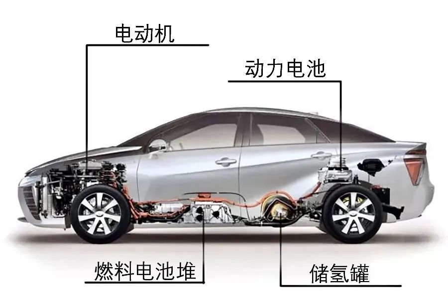 续航轻松超600km！氢燃料电池车究竟如何？造价成本大揭秘！