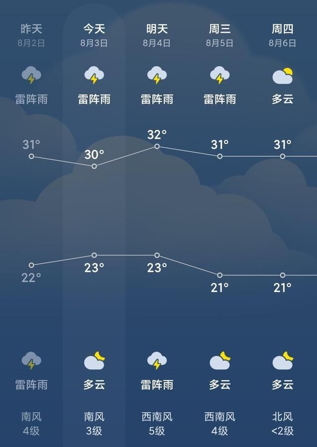 明天沈阳天气_(明天沈阳天气预报几点下雨)