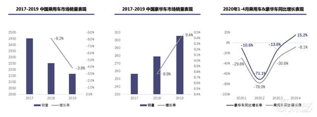 新能源市场迎来造车实力派 岚图或将重塑行业格局