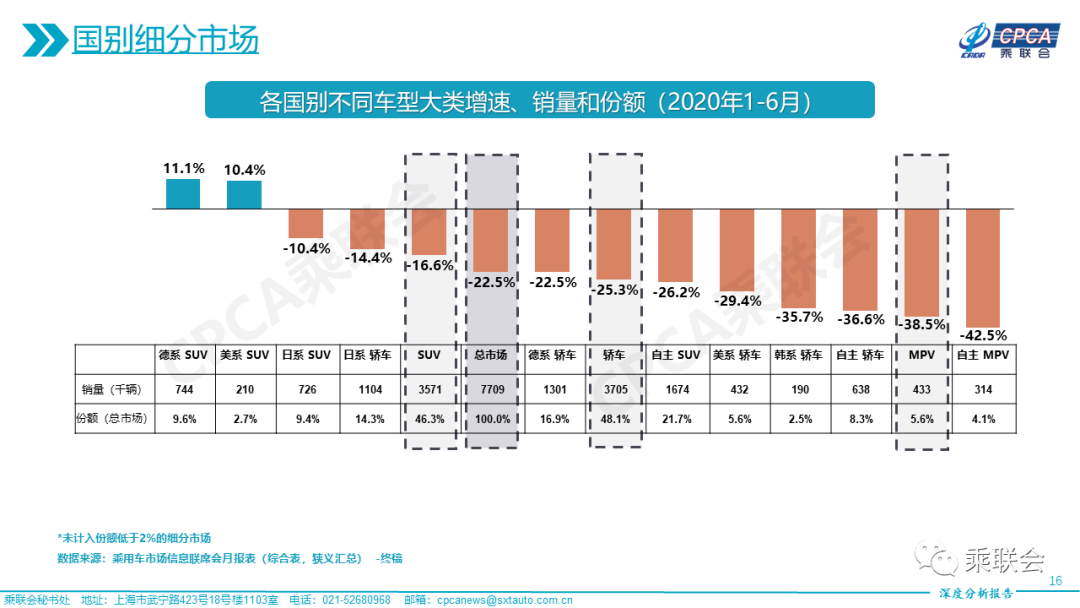 与韩系师兄弟“掐架”，起亚凯酷起售价或不足16万