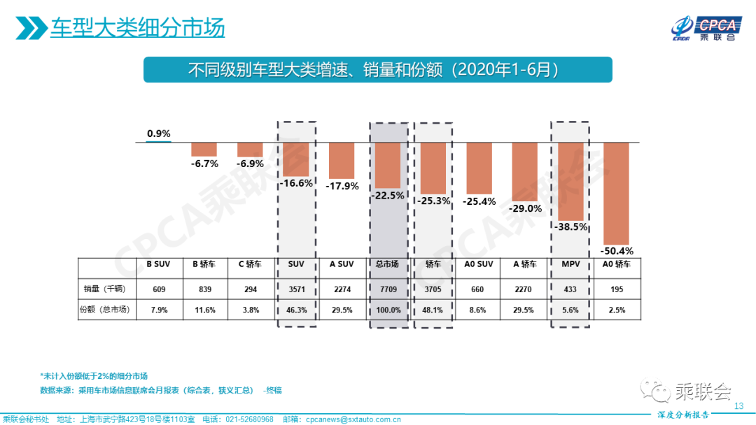 与韩系师兄弟“掐架”，起亚凯酷起售价或不足16万