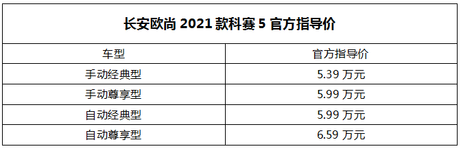 首付2.99万 月供833元 轴距2560mm 这款自动挡SUV要火