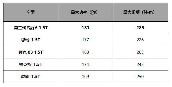 试驾名爵6,开上它，你就是全小区最“响靓”的仔！