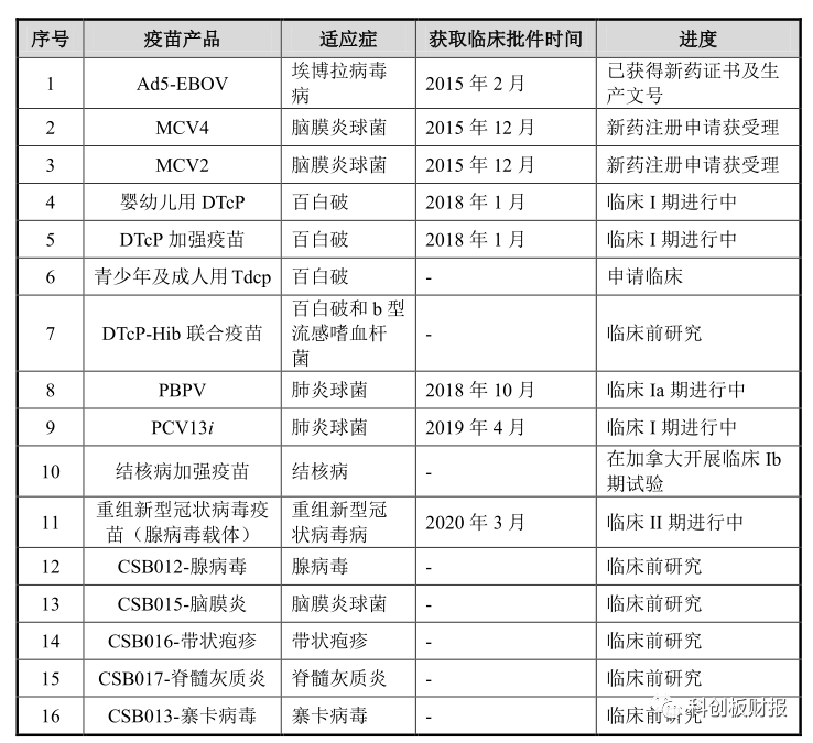 康希诺新冠肺炎疫苗研发商