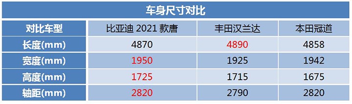 中国旗舰SUV新标杆，2021款唐成都车展开启预售