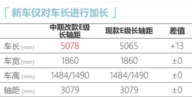 中期改款奔驰E级曝光 9月北京车展上市 预计43万左右