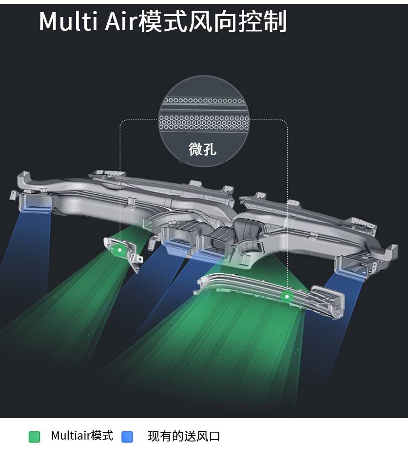 现代·起亚汽车研发“Quality Air”空调技术