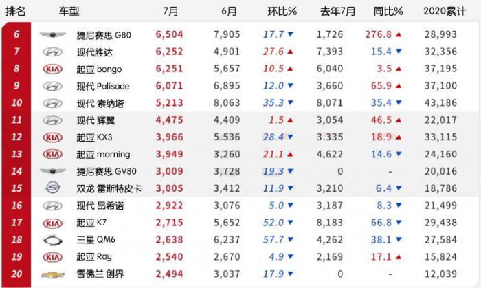 《韩系动向148》K5销量力压索纳塔，中国会怎样？