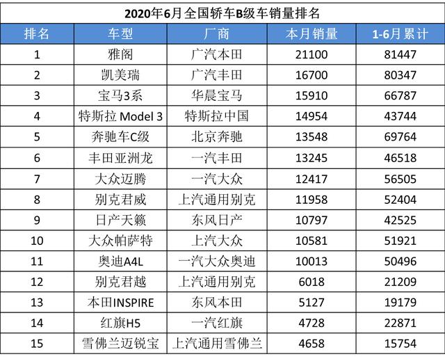 累计销量近250万，是什么成就了雅阁的“开挂”战绩？