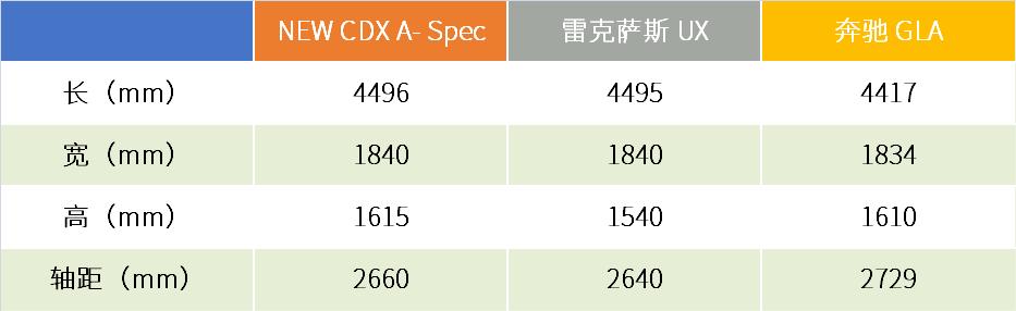 静态解读新 CDX A- Spec运动款：吸引年轻人，讴歌有自己的想法