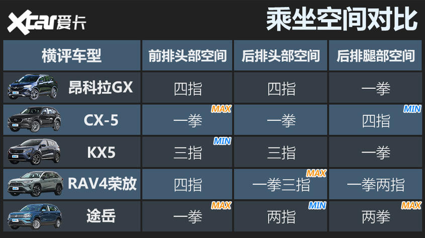 合资紧凑型SUV横评 新秀很秀，元老未老