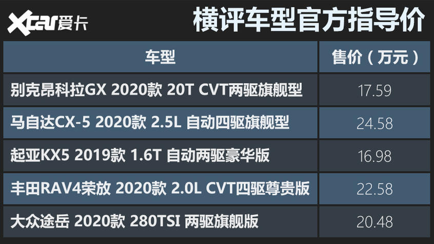 合资紧凑型SUV横评 新秀很秀，元老未老