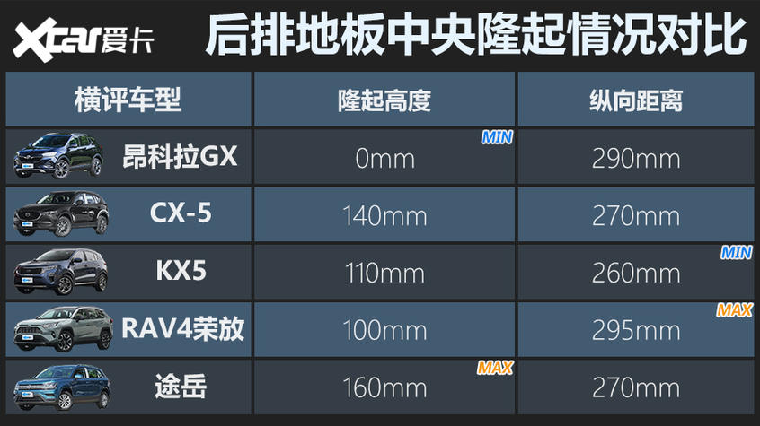 合资紧凑型SUV横评 新秀很秀，元老未老