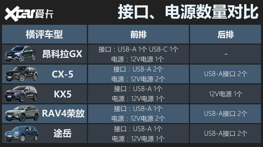 合资紧凑型SUV横评 新秀很秀，元老未老