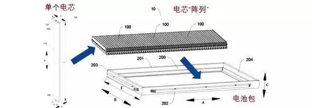 比亚迪刀片电池能量密度提升9%，不输“811”三元锂电池