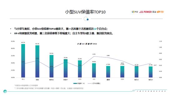 小型SUV哪家强？这款“四好”SUV满足你所有需求