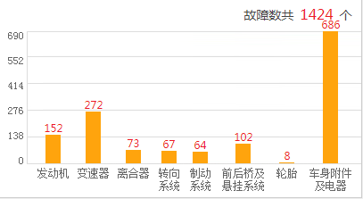 荣威的“网红梦”会止于干式双离合变速箱吗？