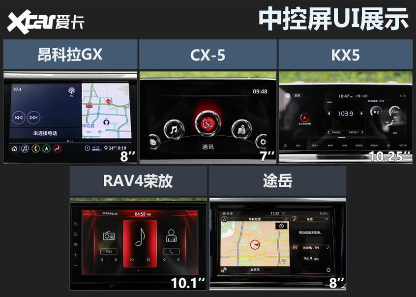 合资紧凑型SUV横评 新秀很秀，元老未老