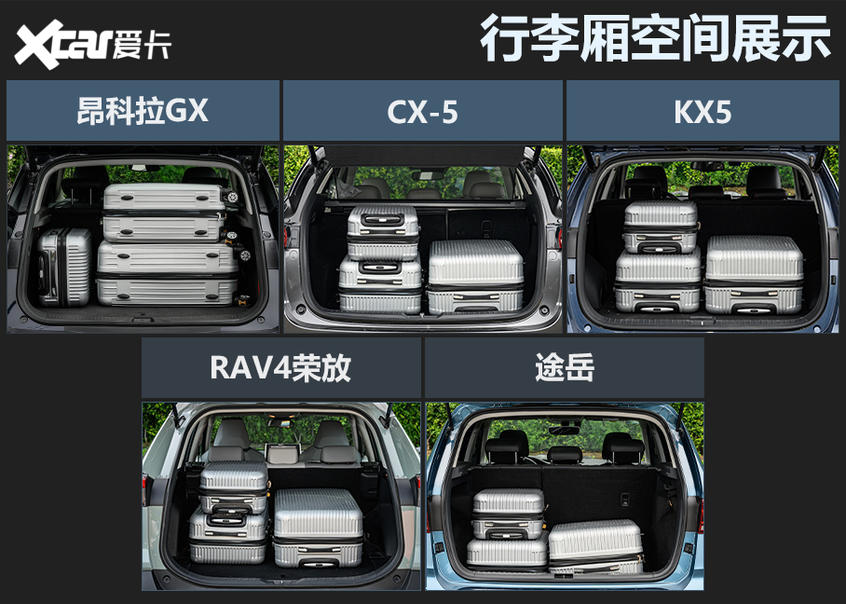 合资紧凑型SUV横评 新秀很秀，元老未老