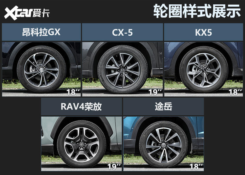 合资紧凑型SUV横评 新秀很秀，元老未老