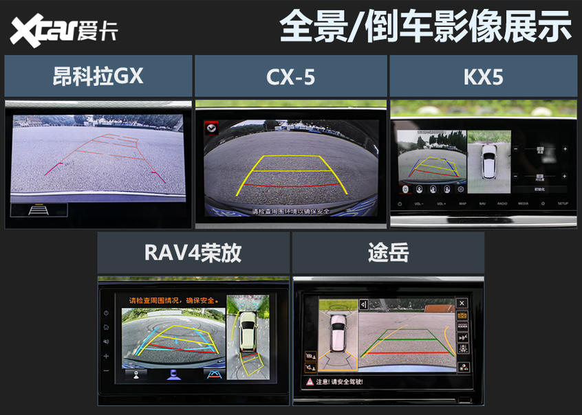 合资紧凑型SUV横评 新秀很秀，元老未老