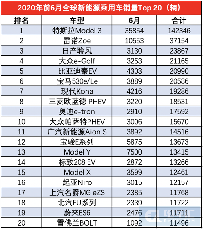 LG化学的盈利哲学，反超宁德时代只因特斯拉成就