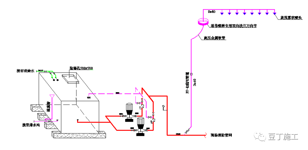 你知道建筑工地上塔吊喷淋系统是怎么工作的吗