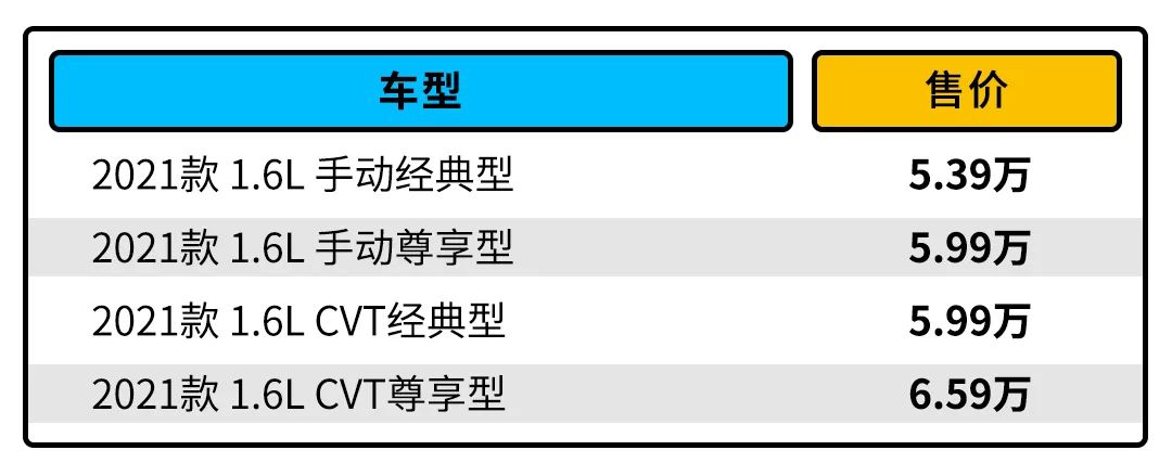 5.39万起 这款刚刚上市的SUV怎么样？