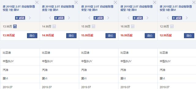 比亚迪“大黑马”上市！13.99W拥有20万的气场，搭2.0T，配七座