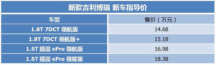 “最美中国车”再升级，新款吉利博瑞上市，14.68万元起售