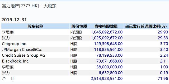 富力地產|萬達酒店|商業地產_新浪新聞