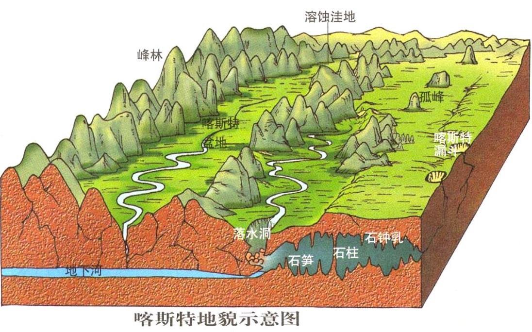 天坑景观通常是喀斯特地貌发展到哪个阶段的产物