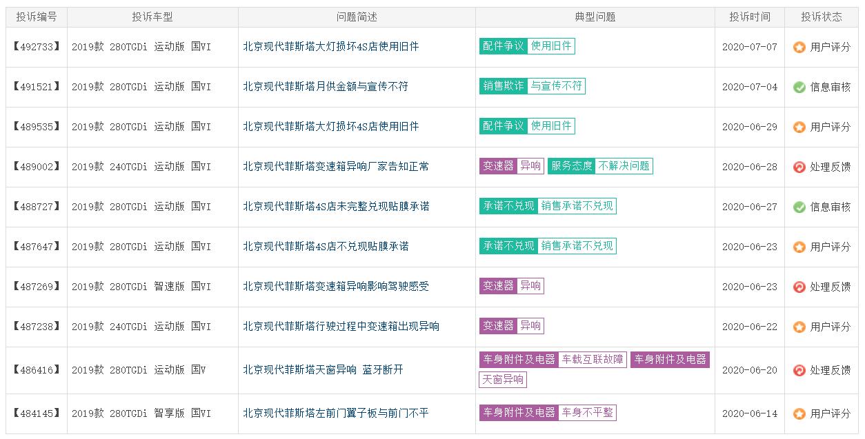 销量下滑超三成，安全受质疑，现代菲斯塔还能走多远？