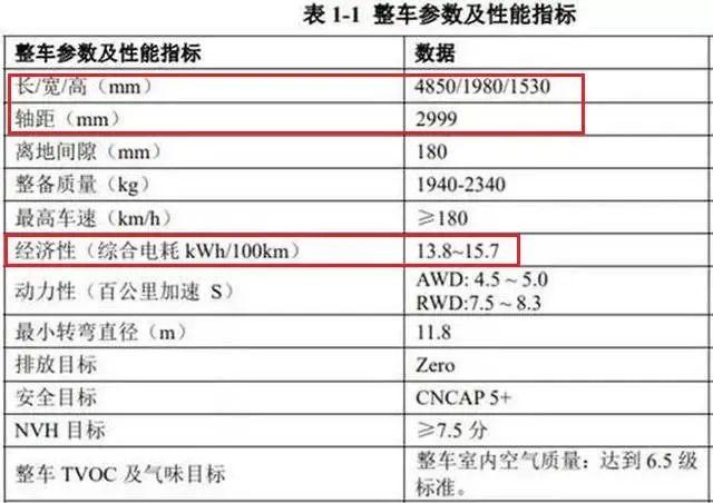 领克首款纯电轿跑曝光；小鹏获超3亿美元融资；Model Y价格曝光