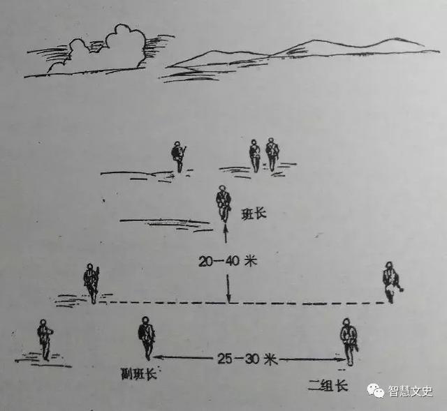 世界轻步兵史的巅峰之作——三三制战术|三三制|战术|火力_新浪新闻