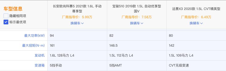 适合年轻人的“全能”SUV！2021款科赛5，进化了什么？