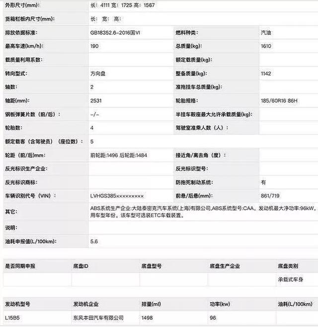 工信部名录披露新车型｜飞度姊妹车“LIFE”、途观X榜上有名