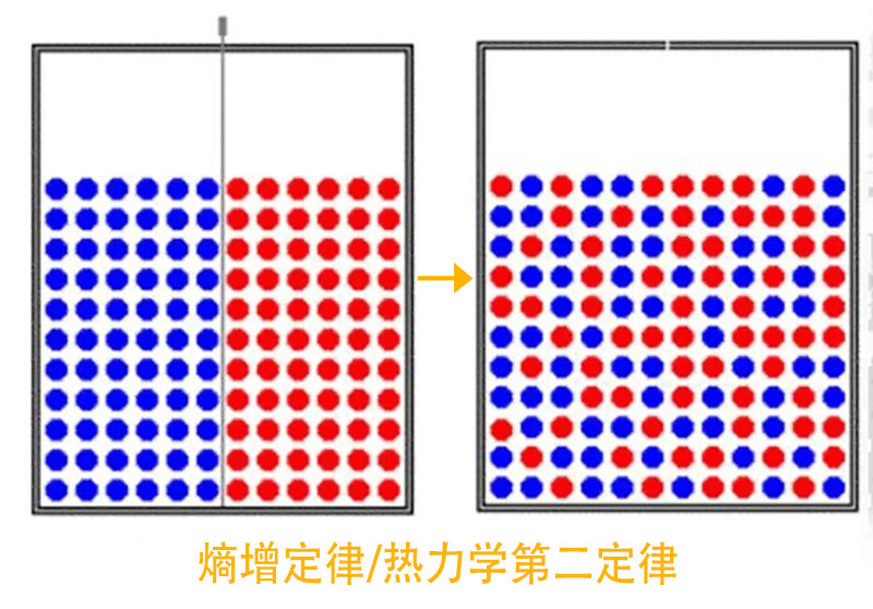 一条让人绝望的物理定律，科学家：宁愿没发现它|物理定律|宇宙|定律_新浪新闻