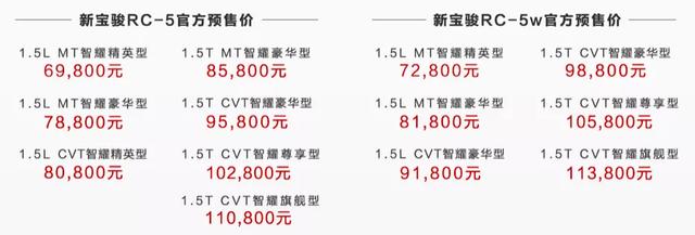 8月上市的重磅新车，记住这5款，闭眼入不会错