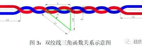 双、三绞线绞合前后尺寸差异浅析-新浪汽车