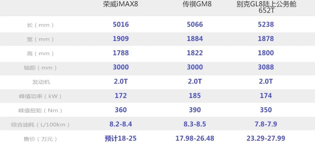 看个新车丨内饰实拍曝光，荣威iMAX8将成传祺GM8劲敌