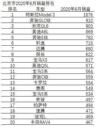 李想都糊涂了！ Model 3为何包圆北、上、深销冠？