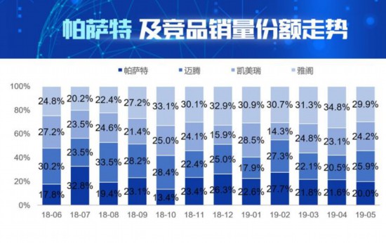 AI看市场|数据解读帕萨特的产品竞争力