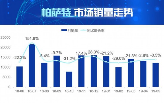 AI看市场|数据解读帕萨特的产品竞争力