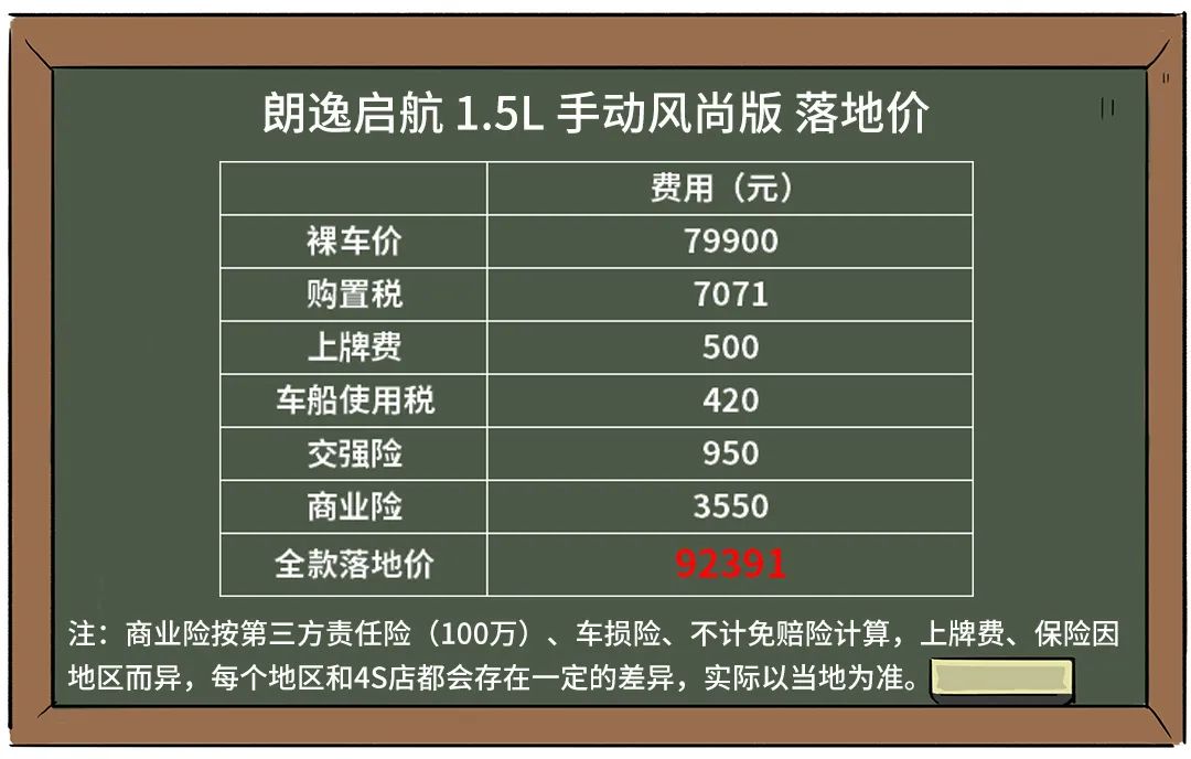 真的 10万元就能落地主流合资紧凑型车 但结果并没有你想得那么简单