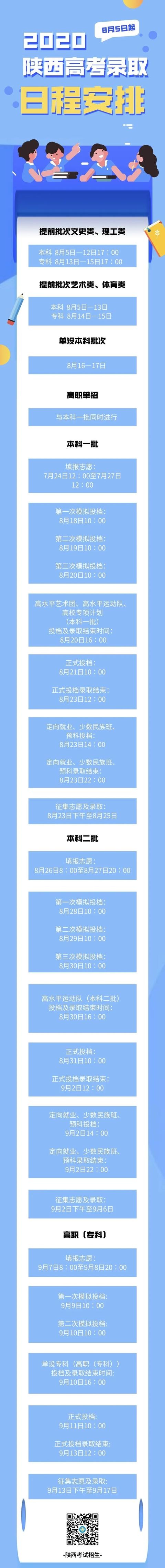 2020榆林高考成绩排_2020年榆林市各地区各学校高考喜报汇总(2)