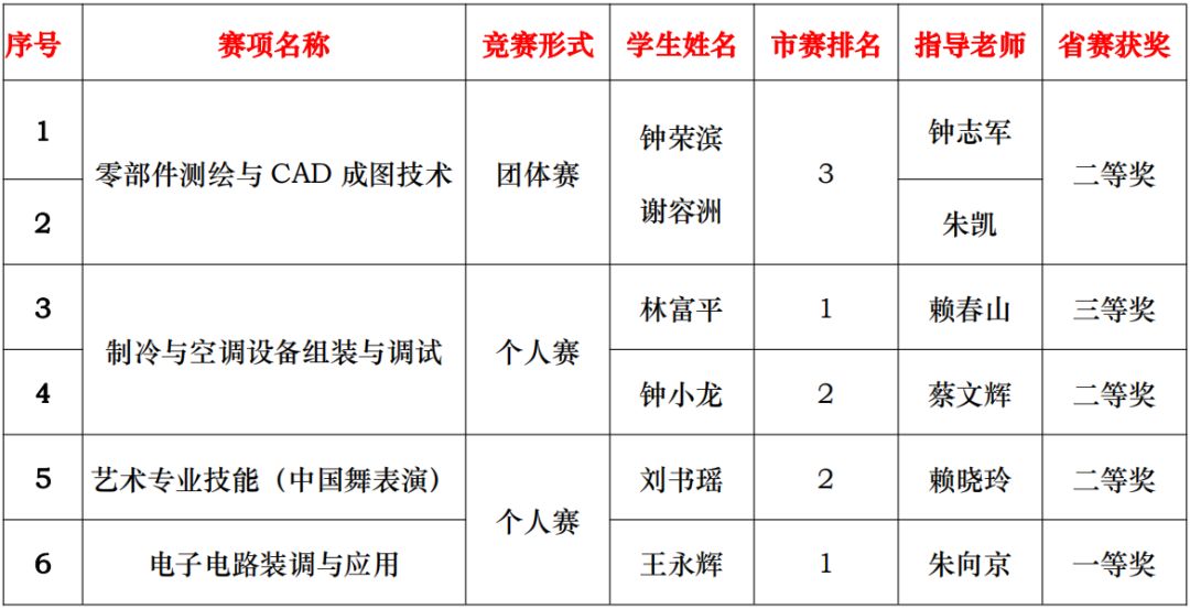 2020福建省专科学校_公布!福建师范大学2021年网络教育招生简章!