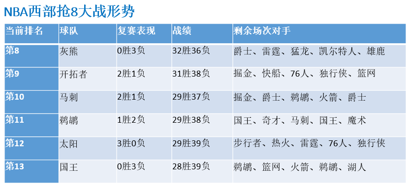 2020年火箭西部排名_20200905NBA西部半决赛火箭vs湖人G1第一场在线直播+视