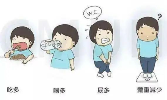1,三多一少三多一少是糖尿病的典型表现,即吃的多,喝的多,排尿多,体重
